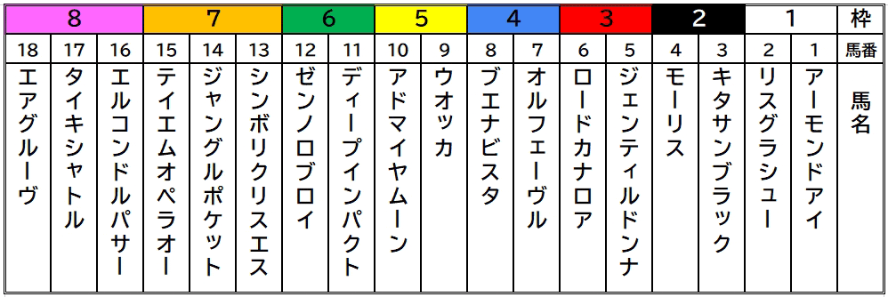 枠連の解説画像