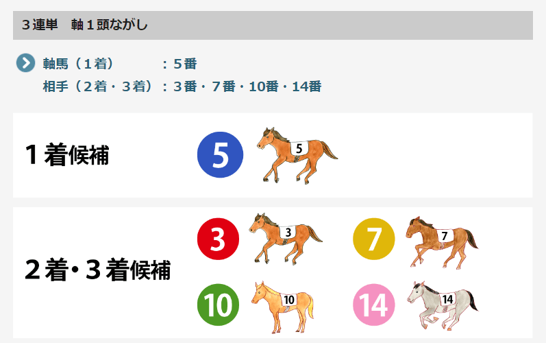 軸1頭ながし