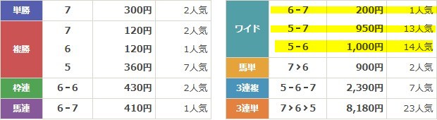 えーあいNEOの無料予想4/5阪神11Rの結果
