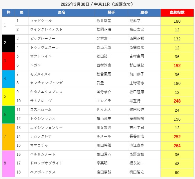 えーあいNEOの無料予想3/30中京11R
