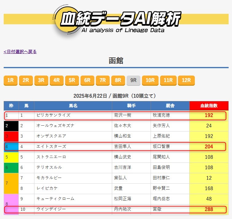えーあいNEOの無料予想の買い目