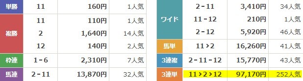 えーあいNEOの有料情報 勝利演算システムRの的中結果