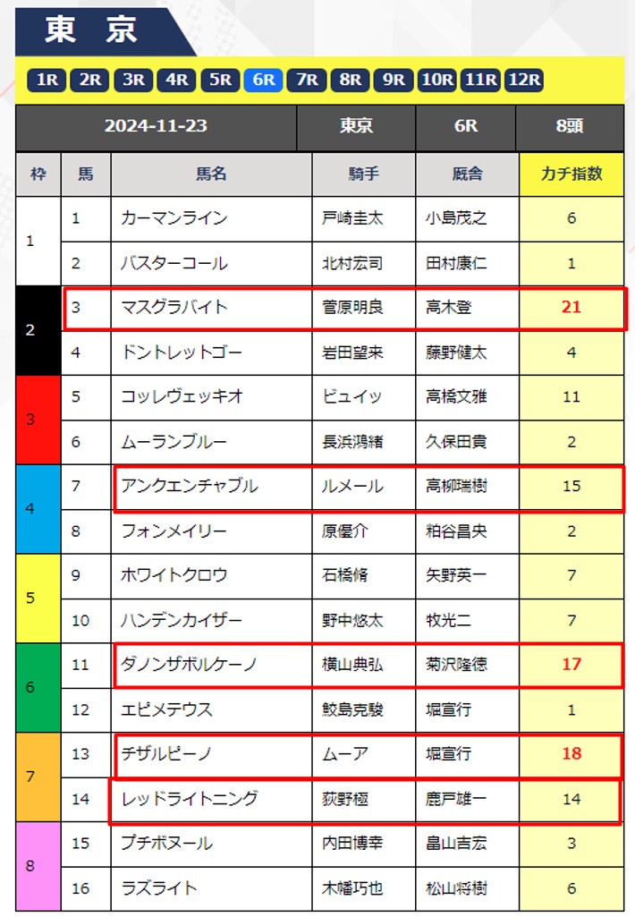 カチケンの無料予想の説明