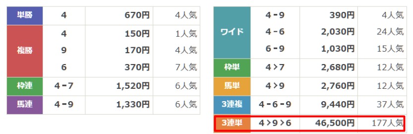 バツグン　神速必中論　結果1