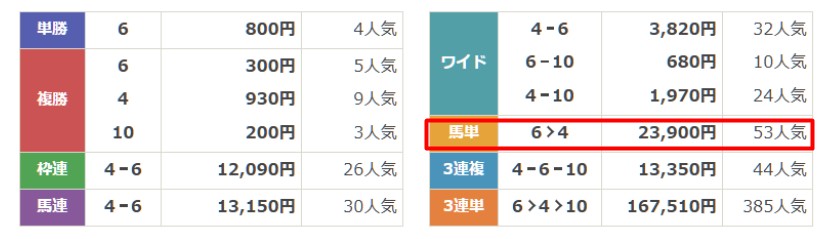 スゴ腕 無料予想 6月20日園田5R 結果