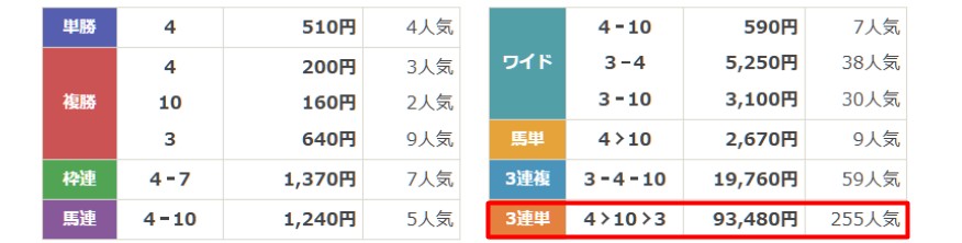 バツグン　神速必中論　結果2