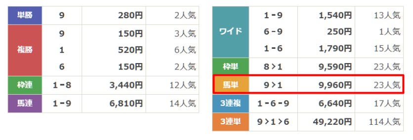 スゴ腕 無料予想 6月16日川崎5R 結果