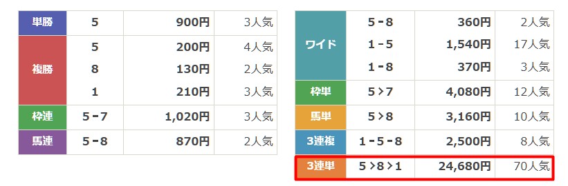 スゴ腕 中山勝 予想 結果1
