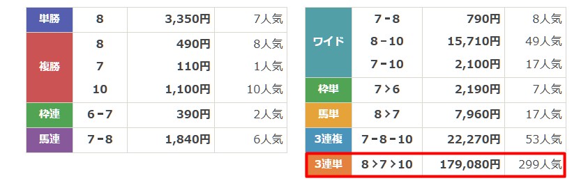 スゴ腕 中山勝 予想 結果2