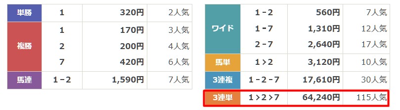スゴ腕 大金恵 予想 結果1