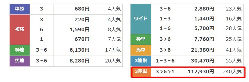 スゴ腕 大金恵 予想 結果2