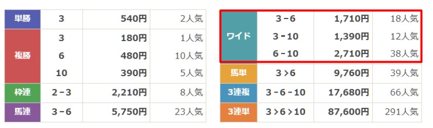 テキカク　無料予想　6月21日阪神11R　結果