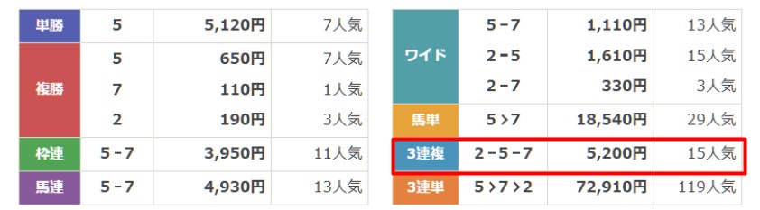 カチケン　無料予想　12月1日中京3R　結果