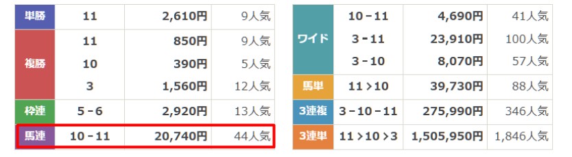 バツグン　無料予想　5月11日東京11R　結果