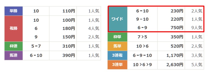 うまこみゅ　無料予想　2月19日大井8R　結果