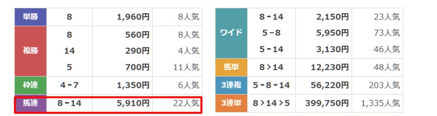 バツグン　無料予想　5月17日新潟11R　結果