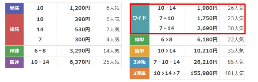 うまこみゅ　無料予想　2月21日大井9R　結果