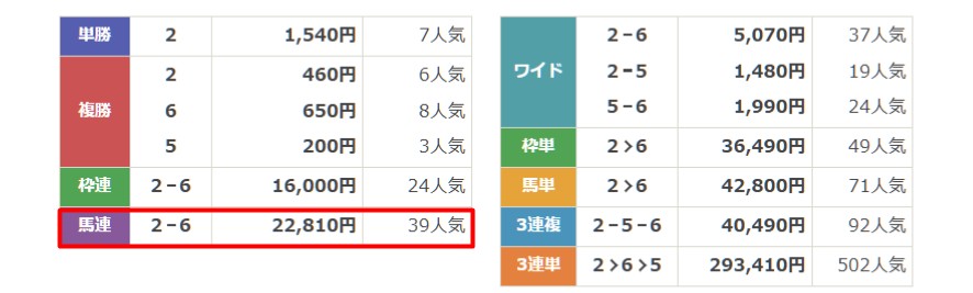 バツグン　無料予想　5月22日大井3R　結果