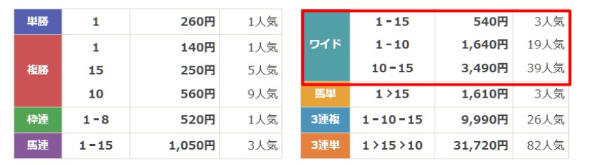 テキカク　無料予想　6月28日福島11R　結果