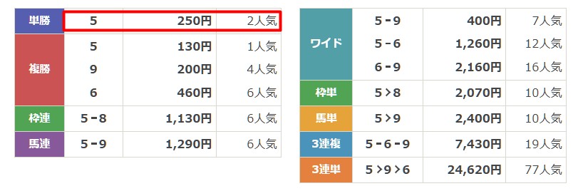 万馬券EXPOの的中画像
