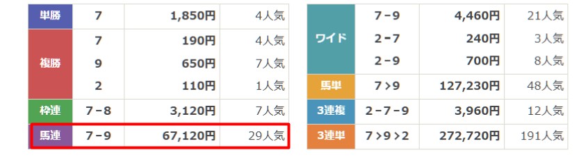 バツグン　無料予想　5月23日園田8R　結果