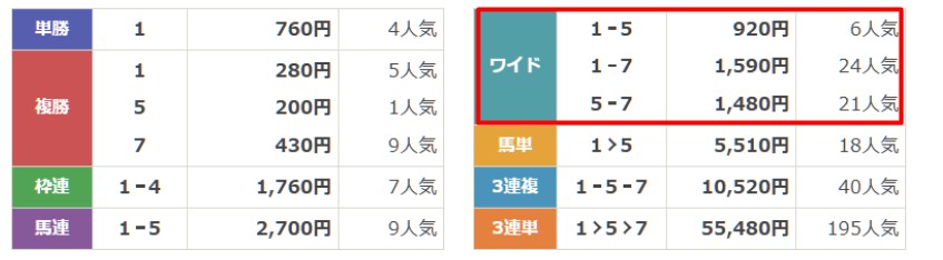 テキカク　無料予想　6月29日福島11R　結果