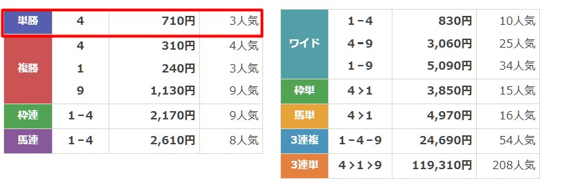 万馬券EXPOの的中画像