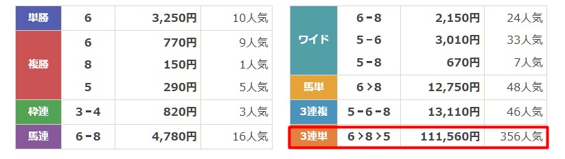 カチケン　有料予想　11月30日中山2R　結果