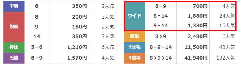 テキカク　無料予想　7月5日函館11R　結果