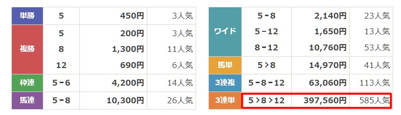 万馬券EXPO　ファーストテイク　結果