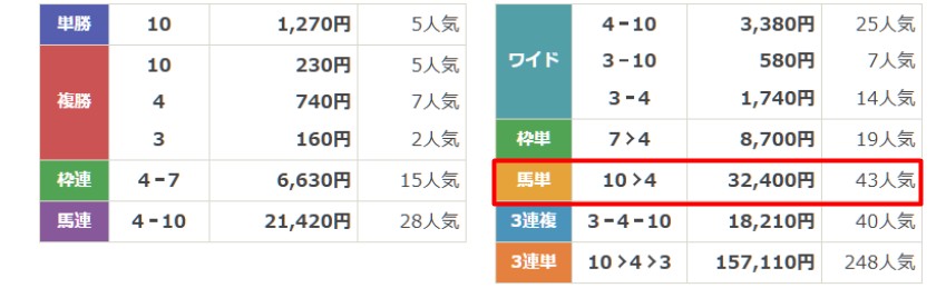 スゴ腕 無料予想 6月19日川崎4R 結果