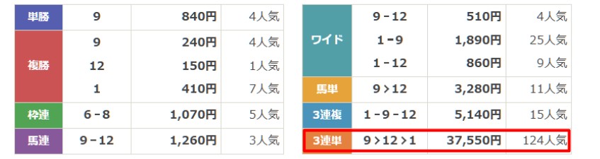 バツグン　スピードマスター　結果1