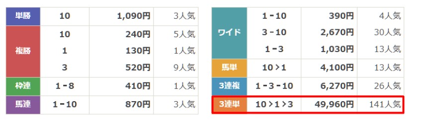 テキカク　馬体スキャナーZ　結果1
