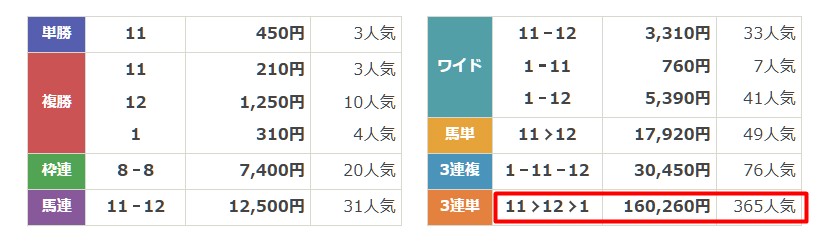 万馬券EXPO　ファーストテイク2　結果