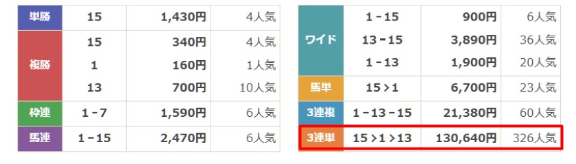 バツグン　スピードマスター　結果2
