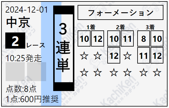 カチケン　有料予想　12月1日中京2