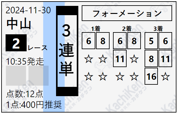 カチケン　有料予想　11月30日中山2R
