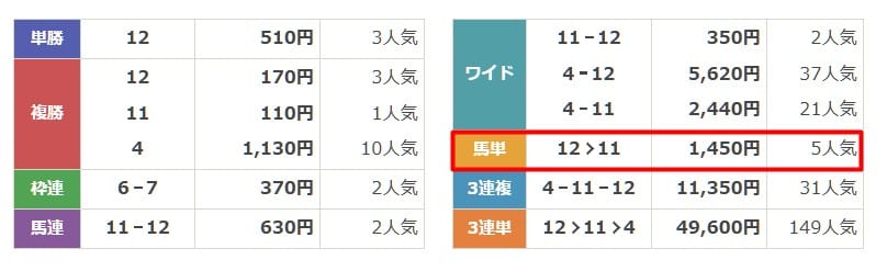本命　無料予想4　結果