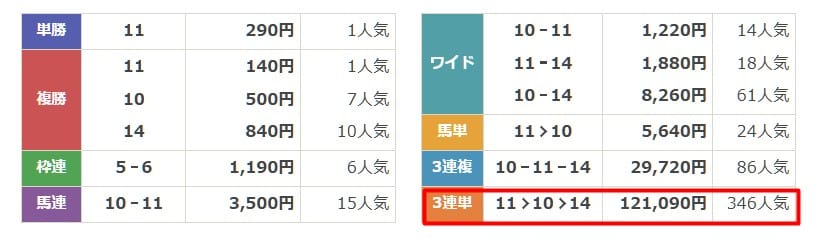 競馬2.0 有料予想2　結果