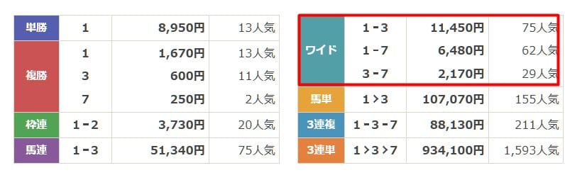 ニジュウマル　無料予想4　結果