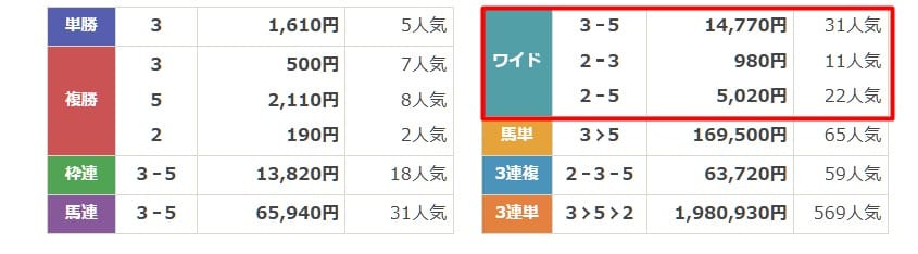 サラコレ　無料予想5　結果