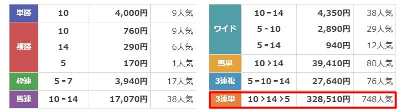 本命　有料予想1　結果