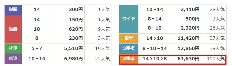 ニジュウマル　有料予想1