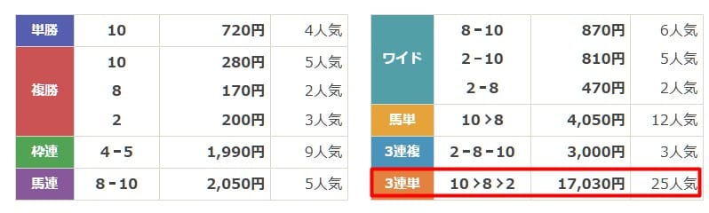 サラコレ　有料情報1　結果