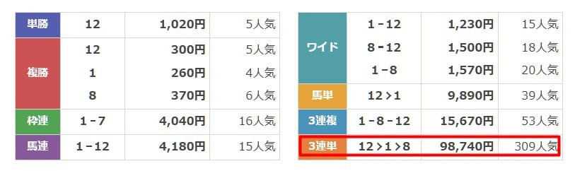ニジュウマル　有料情報2　結果