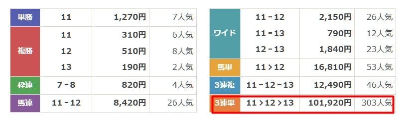 サラコレ　有料情報2 結果