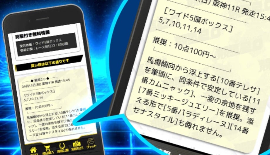 競馬2.0 無料予想を検証