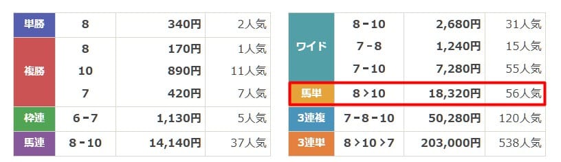 本命　無料予想1　結果