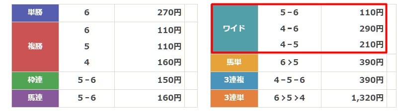競馬2.0 無料予想4