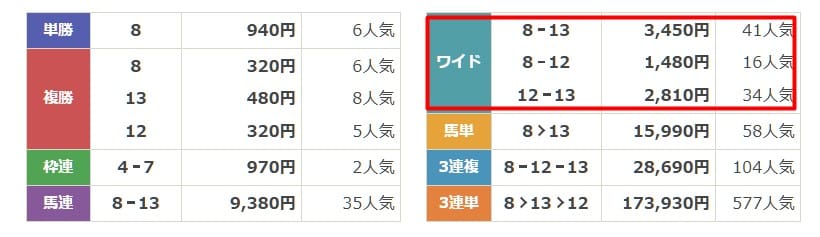 ニジュウマル　無料予想2　結果